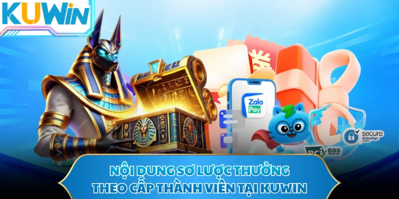 Nội dung sơ lược thưởng theo cấp thành viên tại KUWIN